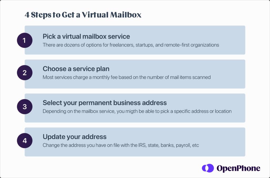 How to Get a Virtual Mailing Address for Your Business