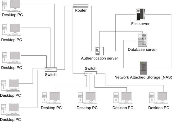 Client-Server Architecture - an overview | ScienceDirect Topics