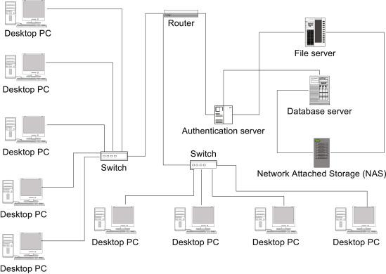 Architektura klient-server - přehled | Témata ScienceDirect