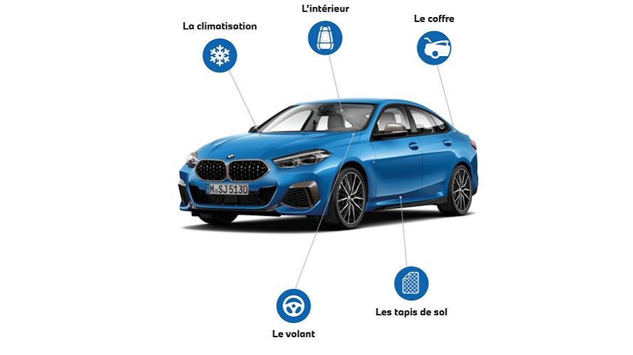 Costos de mantenimiento de BMW: lo que puede tener que pagar (2021)
