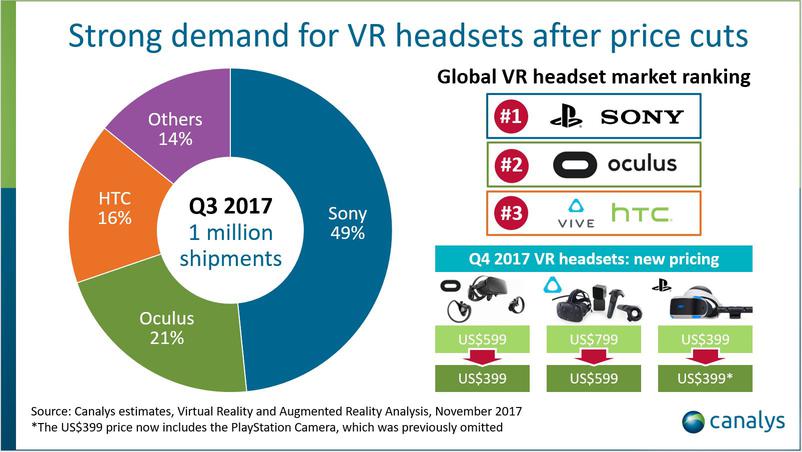 Offres, prix et ventes de casques VR en