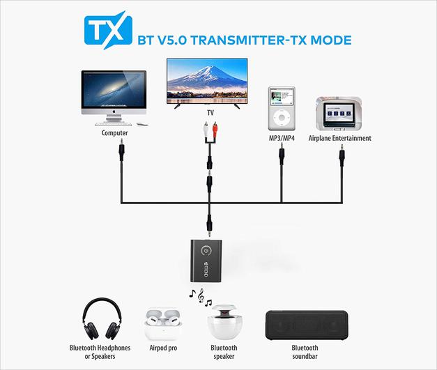 How to Connect TV to Bluetooth Headphone& Speakers