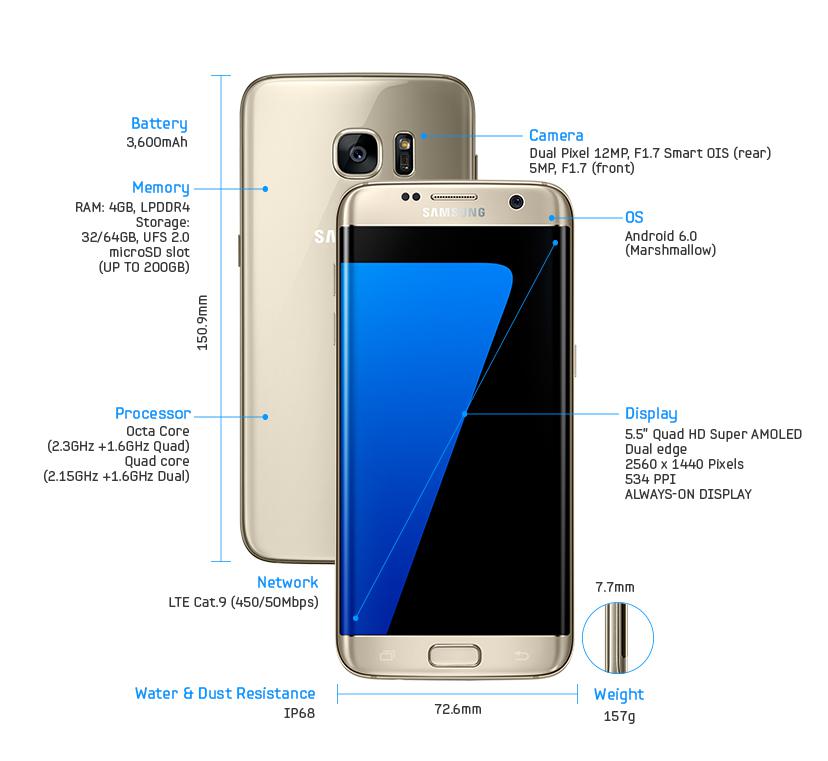 Especificaciones de Samsung Galaxy S7 y S7 Edge