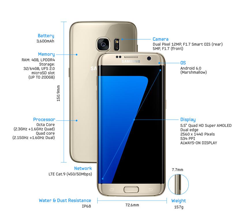 Samsung Galaxy S7 und S7 Edge-Spezifikationen