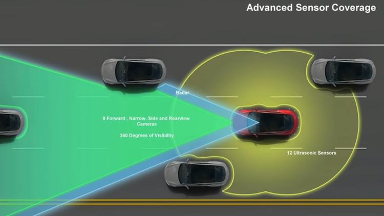 Tesla entwickelt ein selbstfahrendes System, das nur Kameras verwendet