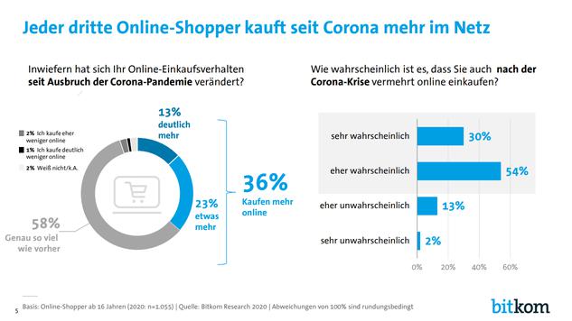 Las compras en línea también son posibles a nivel local: así es como puede comprar #dahoam en tiempos de Corona