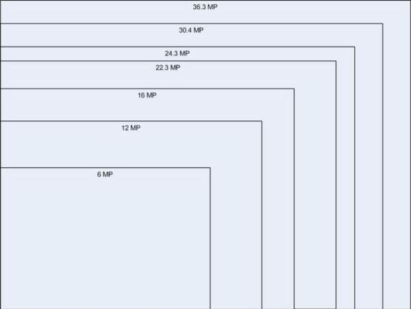 Calculate a Digital Camera's Resolution from its Pixel Count