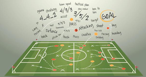 Soccer Game Strategies | SportsRec