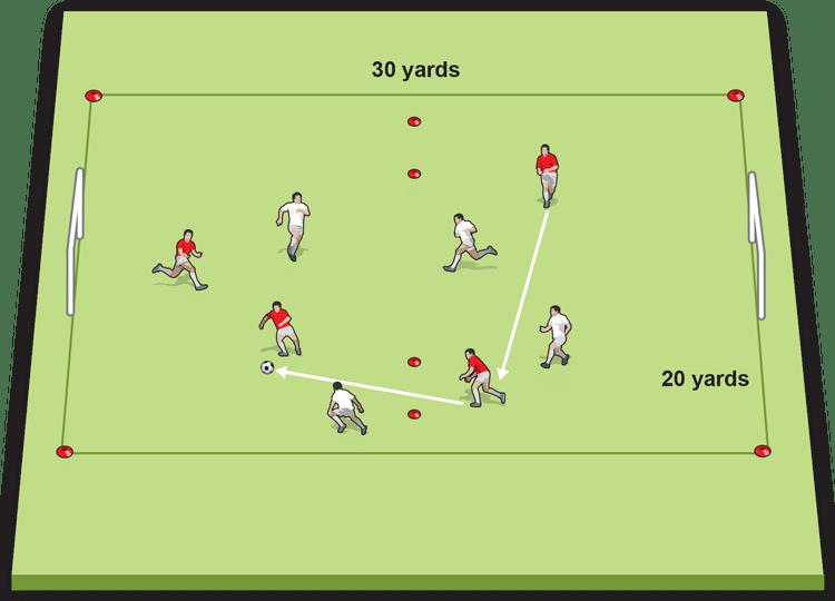 56+ Soccer Tactics to Help you Win - Soccer drills, games ...