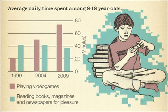 How Video Games Can Teach Reading Just as Well as Books ...