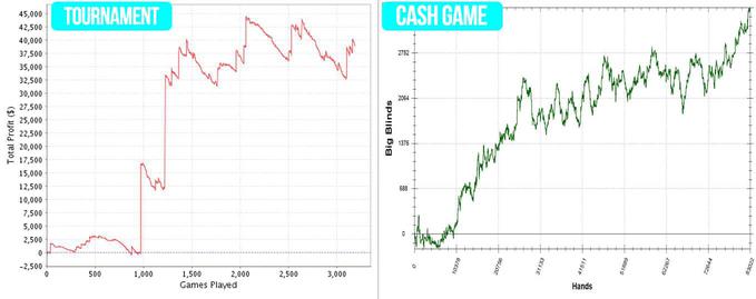 Cash Games vs. Tournaments - Which Should You Play?