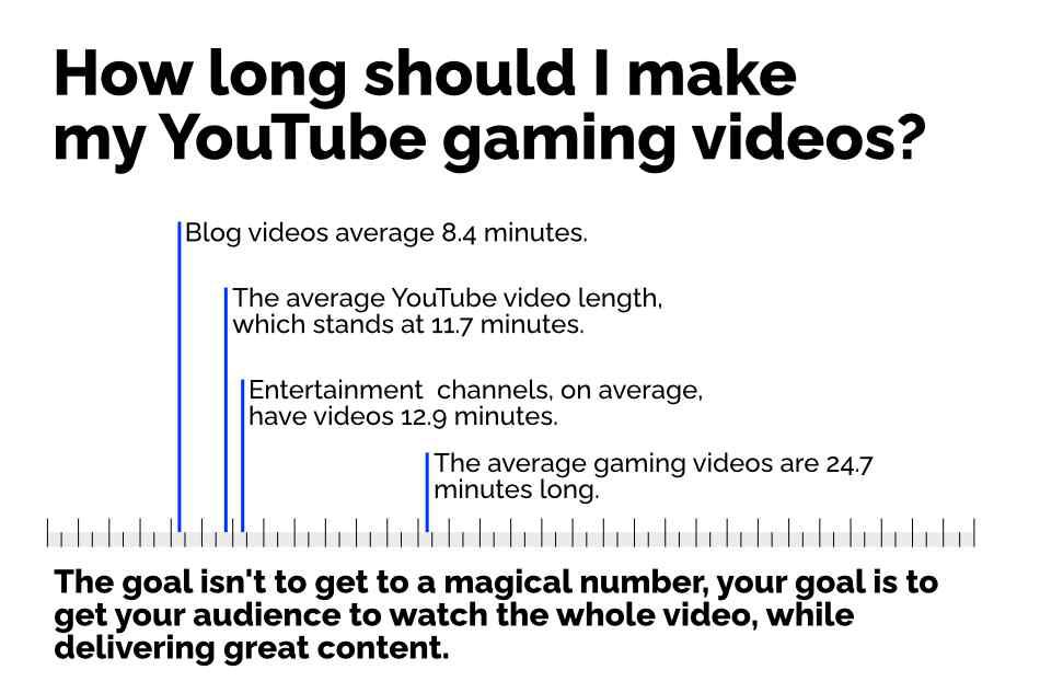How Long Should Gaming Videos Be?