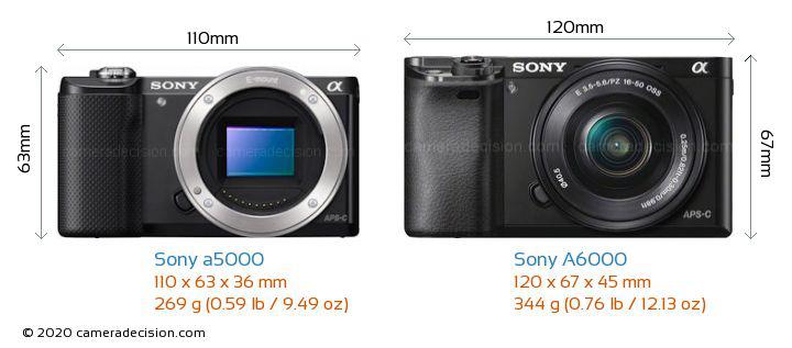 Sony a5000 contre a6000