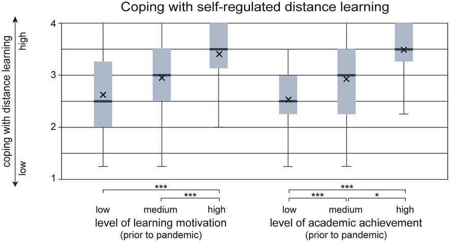 Why lockdown and distance learning during the COVID-19 pandemic are likely to increase the social class achievement gap