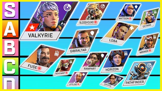 gamerant.com Apex Legends Season 9 Character Tier List