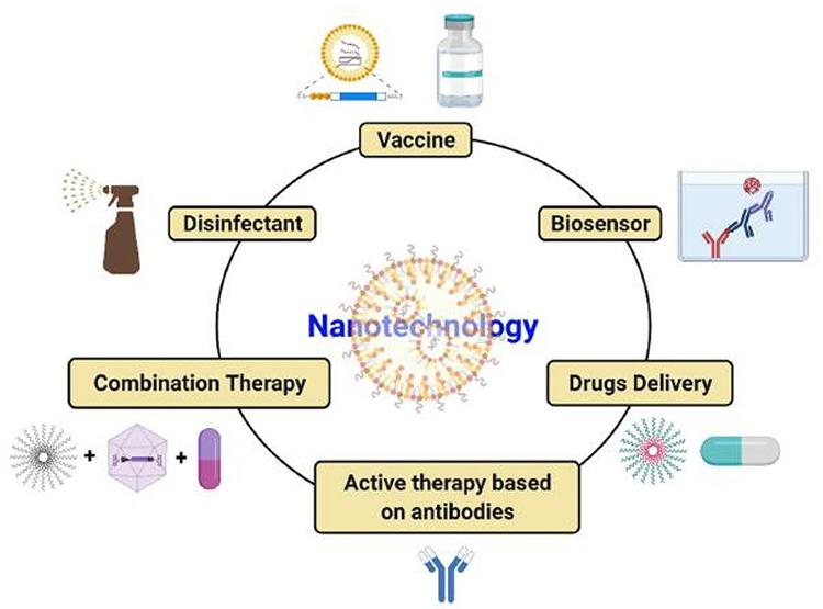 Could Nanotechnology Help to End the Fight Against COVID-19? | IJN