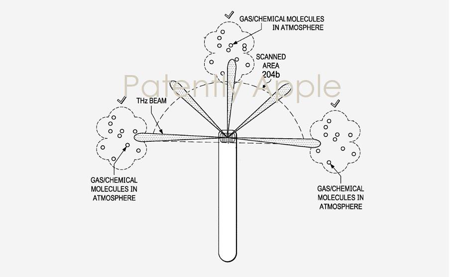 Apple was granted a patent for a next-gen Terahertz Sensor Module for superior gas detection & THz-based data communication applications - Patently Apple