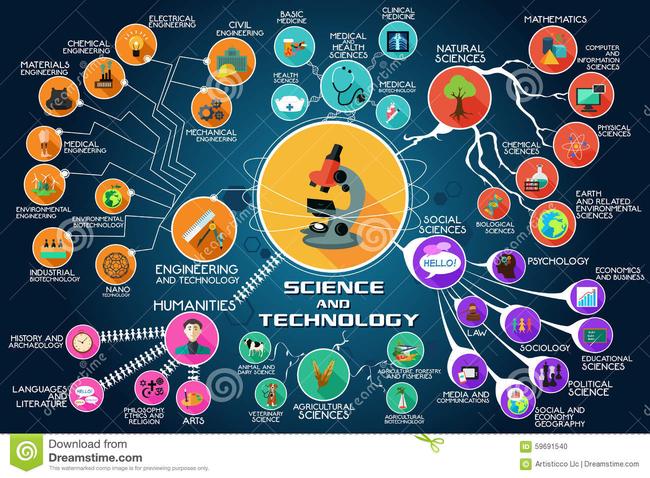 Technology science