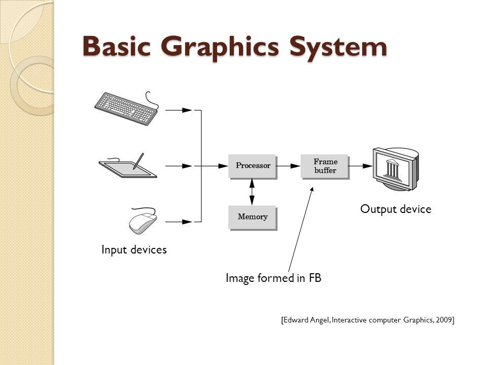 Grafický systém