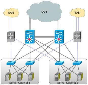 Network Notepad