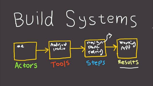 Build system