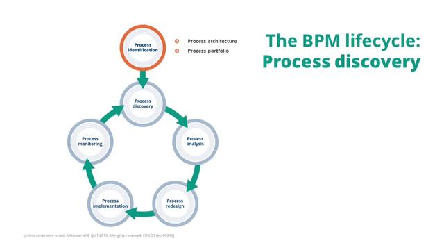 Life cycle process