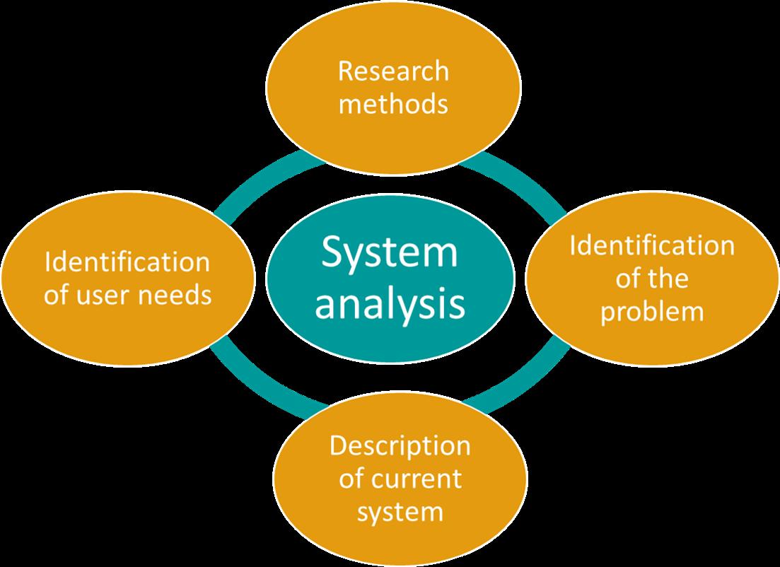 Systémová analýza