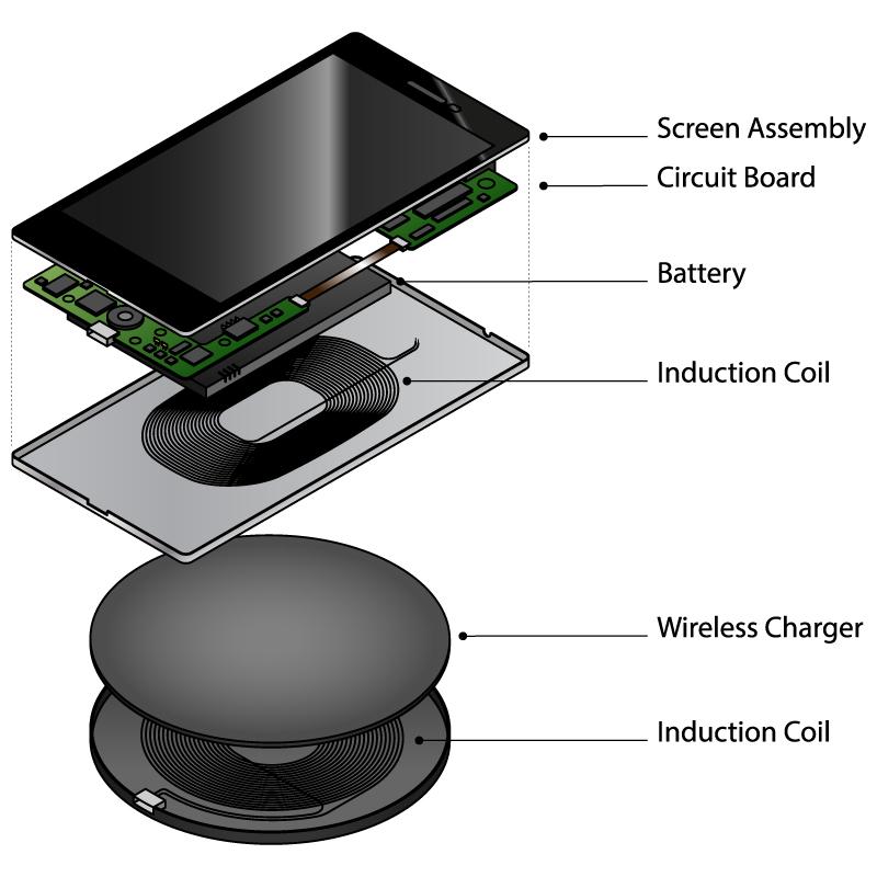 Wireless charging technology