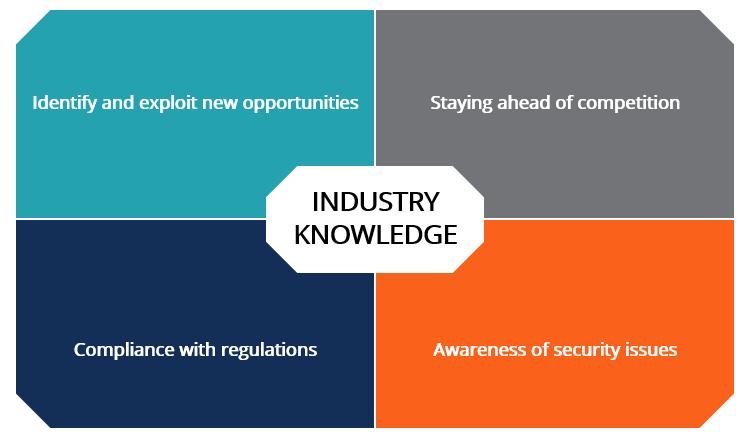 Knowledge industry