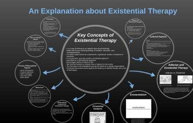 Existenciální terapie