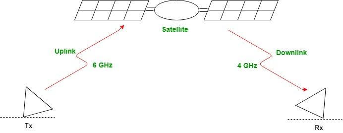 Mobilní komunikační satelit