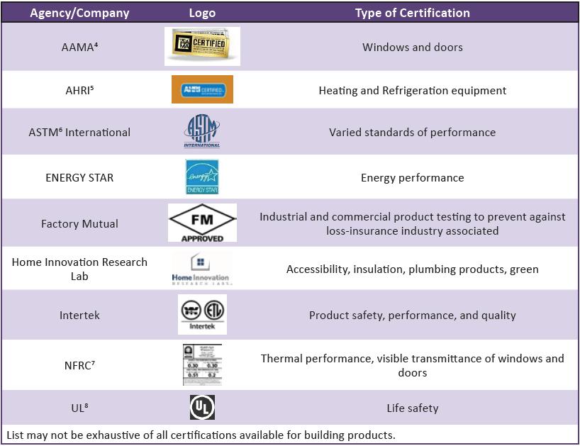 Inženýr certifikace produktu