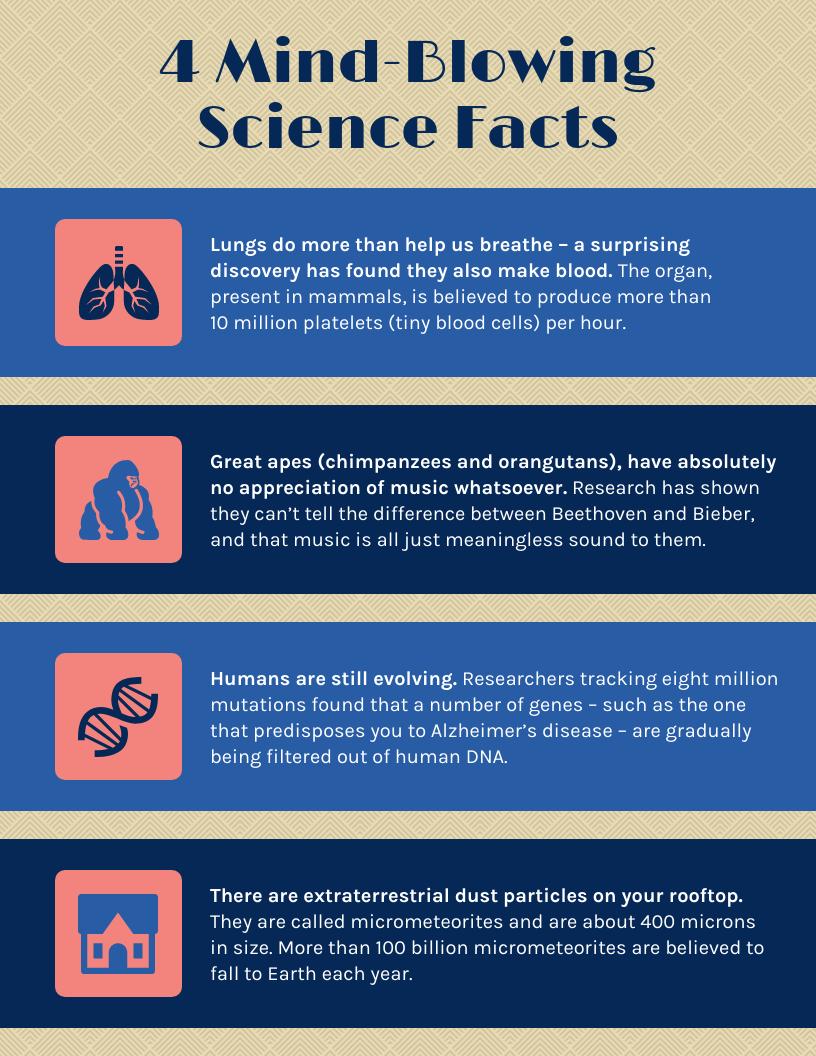 Scientific facts