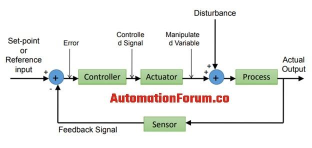 Аутоматски контролни систем