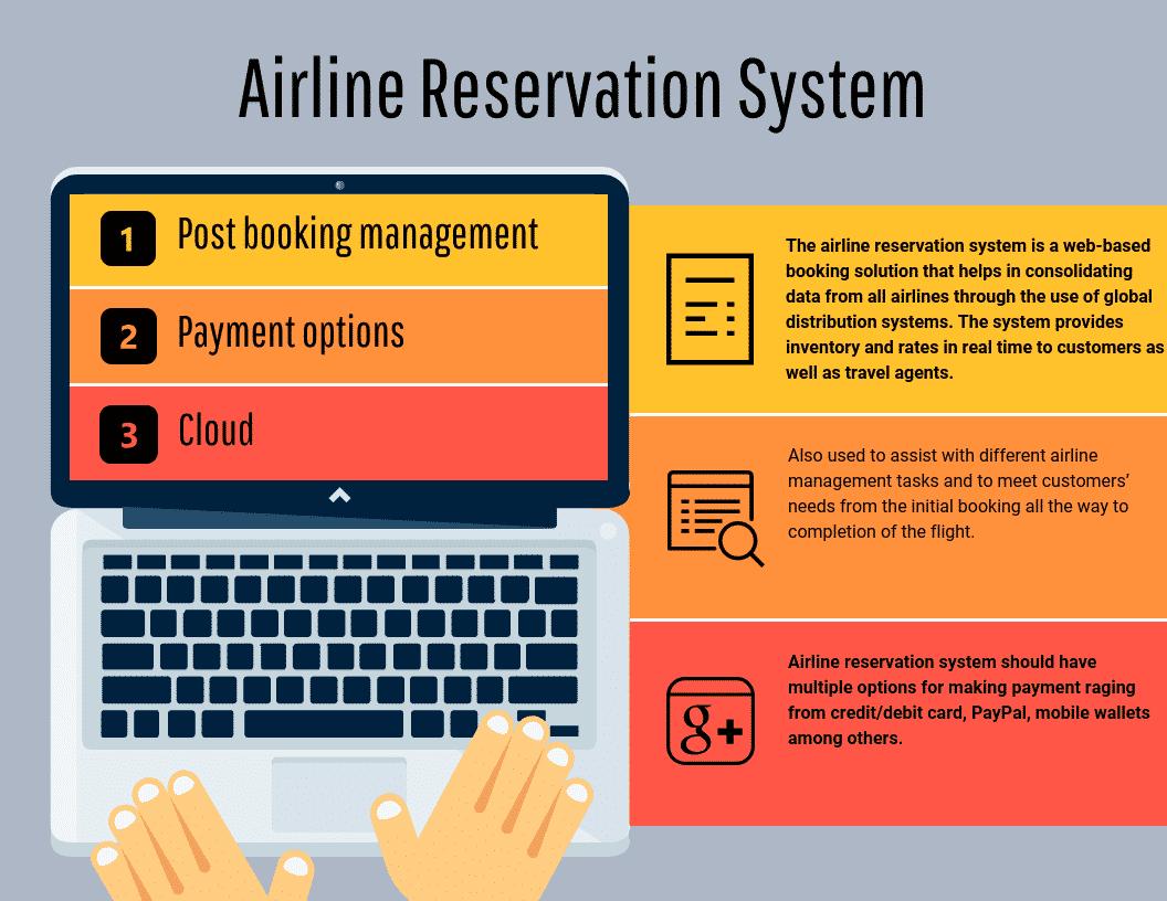 Airline reservation system