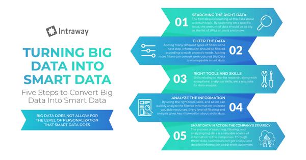 Smart big data