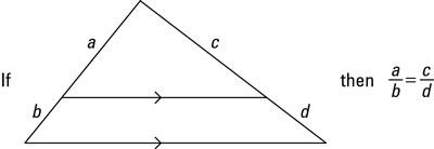 Split theorem