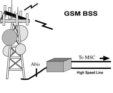 GSM base station