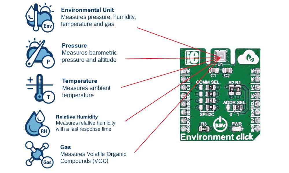 Environmental sensor