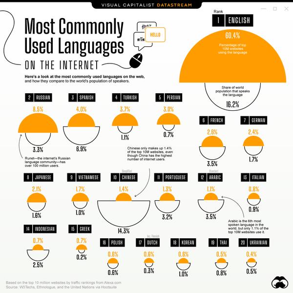 2 (Internet language)