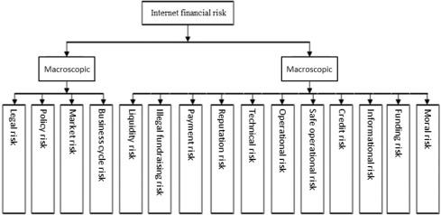 Finanční rizika internetu