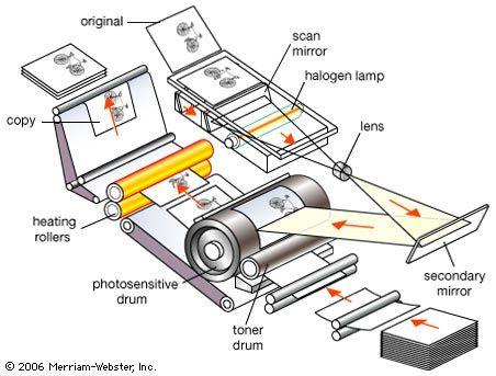 Xerographic Copier