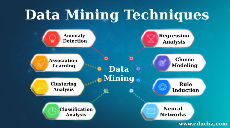 Tecnologia di data mining