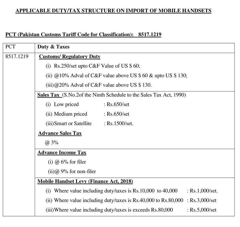 Mobile Phone Customs Classification