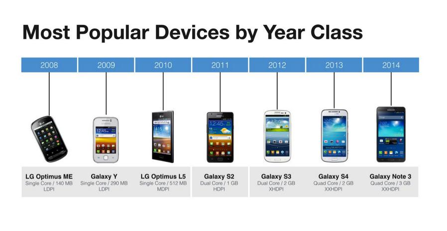 Mobile Phone System Classification