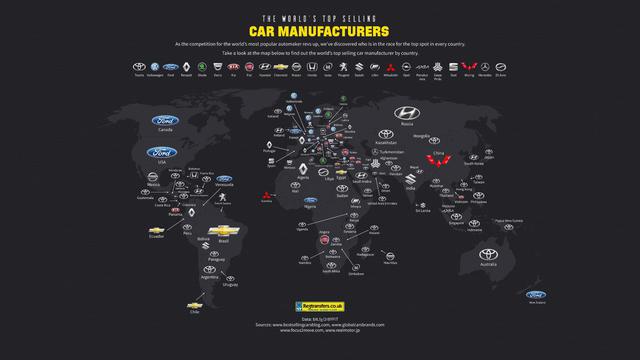 How to Find the Most Popular Automobile Brand