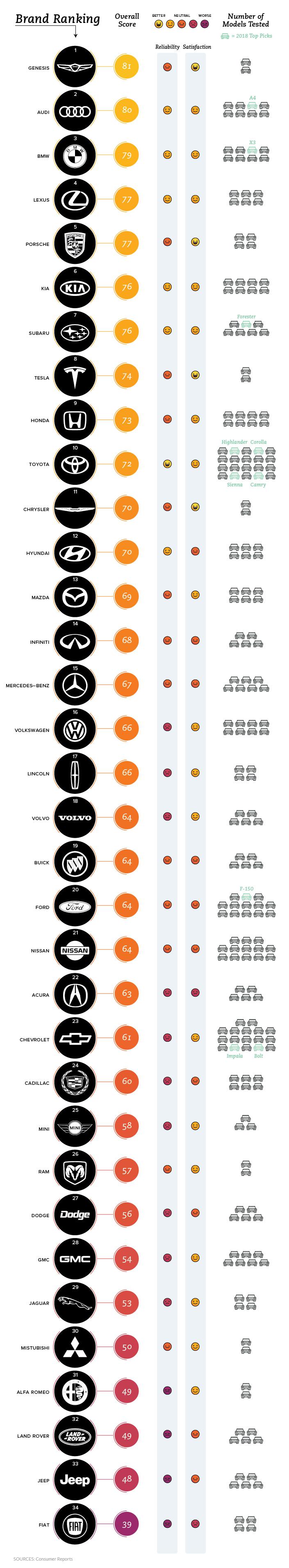 Ranking List Of Automobile Brand Grades