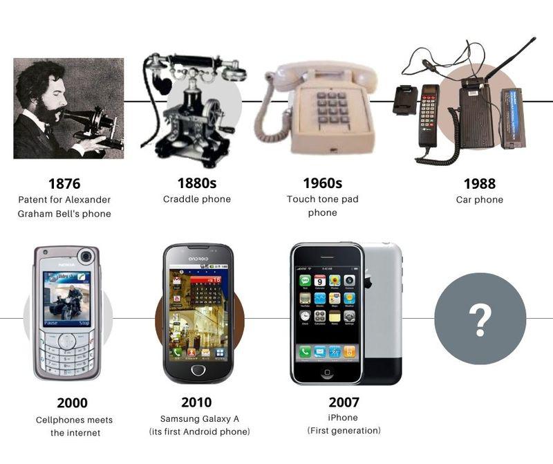 Where Mobile Phone Invention Meets Our World