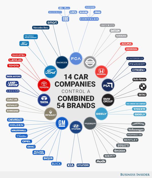 Who Owns Which Car Brands