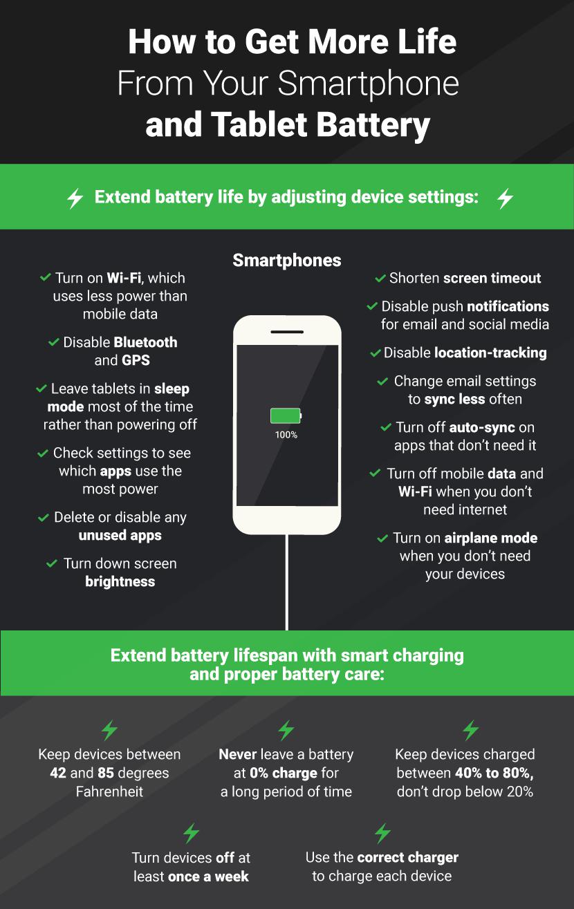 Tips For Extending the Life of Your Mobile Phone Battery